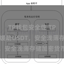TP钱包安全性 TP钱包全面缓助USDT，安全浅薄存储加密货币